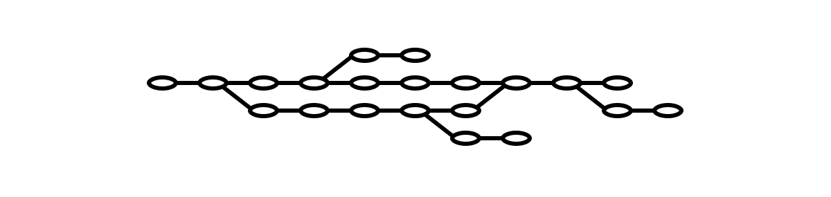 A visual map of commits in a Git history