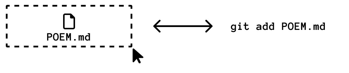 Selecting changes before creating a Git commit